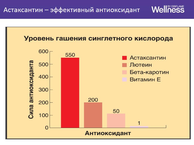 Астаксантин – эффективный антиоксидант